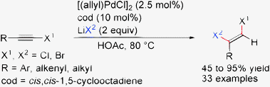 Graphical abstract: Highly stereoselective synthesis of (Z)-1,2-dihaloalkenes by a Pd-catalyzed hydrohalogenation of alkynyl halides