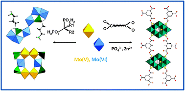 Graphical abstract: Functionalized polyoxometalates with covalently linked bisphosphonate, N-donor or carboxylate ligands: from electrocatalytic to optical properties