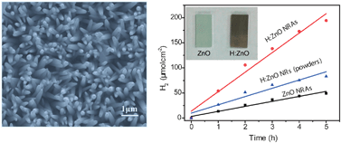 Graphical abstract: Efficient photocatalytic hydrogen evolution over hydrogenated ZnO nanorod arrays