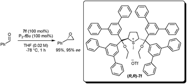 Graphical abstract: Highly enantioselective ylide-mediated synthesis of terminal epoxides