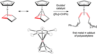 Graphical abstract: Ring opening metathesis polymerization of an η4-benzene complex: a direct synthesis of a polyacetylene with a regular pattern of π bound metal fragments