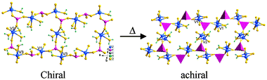 Graphical abstract: An enantioenriched vanadium phosphonate generated via asymmetric chiral amplification of crystallization from achiral sources showing a single-crystal-to-single-crystal dehydration process