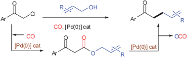 Graphical abstract: Pd-catalyzed domino carbonylative–decarboxylative allylation: an easy and selective monoallylation of ketones