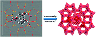 Graphical abstract: Enhancement of Brønsted acidity in zeolitic catalysts due to an intermolecular solvent effect in confined micropores