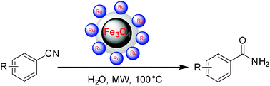 Graphical abstract: A facile one-pot synthesis of ruthenium hydroxide nanoparticles on magnetic silica: aqueous hydration of nitriles to amides