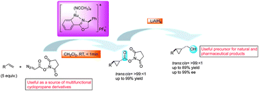 Graphical abstract: Highly stereoselective Ru(ii)–Pheox catalyzed asymmetric cyclopropanation of terminal olefins with succinimidyl diazoacetate