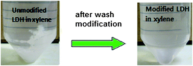 Graphical abstract: Preparation of stable dispersions of layered double hydroxides (LDHs) in nonpolar hydrocarbons: new routes to polyolefin/LDH nanocomposites
