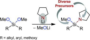 Graphical abstract: One-step conversion of methoxysilanes to aminosilanes: a convenient synthetic strategy to N,O-functionalised organosilanes