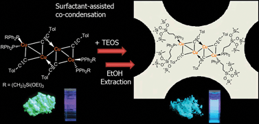 Graphical abstract: A stable luminescent hybrid mesoporous copper complex–silica