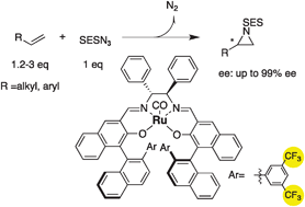 Graphical abstract: Asymmetric olefin aziridination using a newly designed Ru(CO)(salen) complex as the catalyst