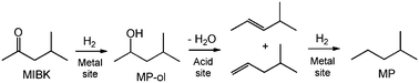 Graphical abstract: Efficient hydrodeoxygenation of biomass-derived ketones over bifunctional Pt-polyoxometalate catalyst