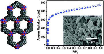 Graphical abstract: Targeted synthesis of a porous borazine-linked covalent organic framework