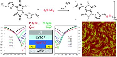 Graphical abstract: A conjugated polyazine containing diketopyrrolopyrrole for ambipolar organic thin film transistors