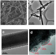 Graphical abstract: Au/Ag–Mo nano-rods catalyzed reductive coupling of nitrobenzenes and alcohols using glycerol as the hydrogen source