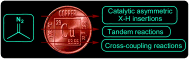 Graphical abstract: Recent developments in copper-catalyzed reactions of diazo compounds