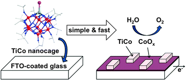 Graphical abstract: Facile assembly of an efficient CoOx water oxidation electrocatalyst from Co-containing polyoxotitanate nanocages