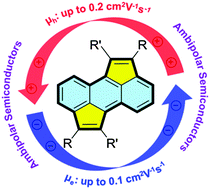 Graphical abstract: Ambipolar organic semiconductors from electron-accepting cyclopenta-fused anthracene