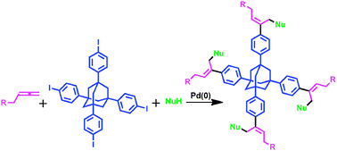 Graphical abstract: Exploiting adamantane as a versatile organic tecton: multicomponent catalytic cascade reactions