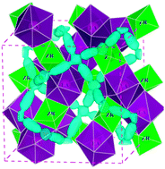 Graphical abstract: Experimental visualization of lithium conduction pathways in garnet-type Li7La3Zr2O12
