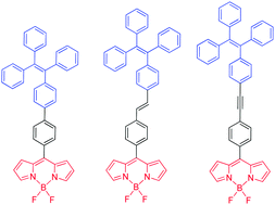 Graphical abstract: Synthesis, solvatochromism, aggregation-induced emission and cell imaging of tetraphenylethene-containing BODIPY derivatives with large Stokes shifts