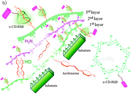 Graphical abstract: Double “plug and play” templates technology for photo controllable drug release polyelectrolyte multilayers