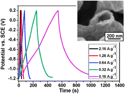 Graphical abstract: Hierarchical nanotubular titanium nitride derived from natural cellulose substance and its electrochemical properties