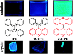 Graphical abstract: Locking the phenyl rings of tetraphenylethene step by step: understanding the mechanism of aggregation-induced emission