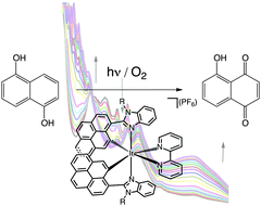 Graphical abstract: Enhanced photooxidation sensitizers: the first examples of cyclometalated pyrene complexes of iridium(iii)