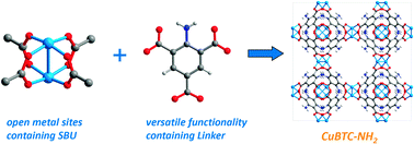 Graphical abstract: Amino substituted Cu3(btc)2: a new metal–organic framework with a versatile functionality