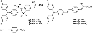 Graphical abstract: New sensitizers for dye-sensitized solar cells featuring a carbon-bridged phenylenevinylene