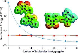 Graphical abstract: Cooperative induction in double H-bonding donor/acceptor compounds: Chains vs. ribbons