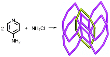 Graphical abstract: Homoconjugated 4-aminopyridine salts: influence of anions on network topology