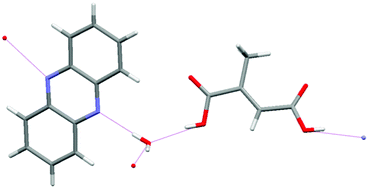 Graphical abstract: Screening for polymorphs of cocrystals: a case study