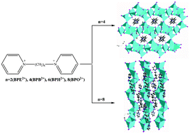 Graphical abstract: Rigidity/flexibility competition in organic/iodoargentate hybrids: a combined experimental and theoretical study