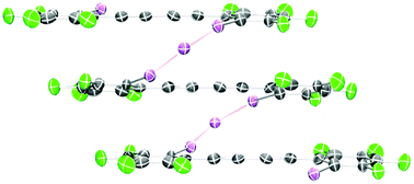 Graphical abstract: Halogen bonding and π–π interactions in the solid-state structure of a butadiynylene-linked bis(iodoperfluoroarene)