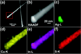 Graphical abstract: Synthesis of wurtzite CuInS2 nanowires by Ag2S-catalyzed growth