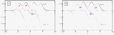 Graphical abstract: Fragment occupations in partition density functional theory