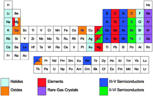 Graphical abstract: Wavefunction-based electron correlation methods for solids