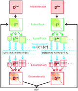 Graphical abstract: How does it become possible to treat delocalized and/or open-shell systems in fragmentation-based linear-scaling electronic structure calculations? The case of the divide-and-conquer method