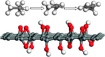 Graphical abstract: Site-dependent catalytic activity of graphene oxides towards oxidative dehydrogenation of propane