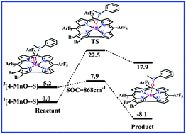 Graphical abstract: Significant effect of spin flip on the oxygen atom transfer reaction from (oxo)manganese(v) corroles to thioanisole: insights from density functional calculations