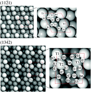 Graphical abstract: Roughening of hcp metal surfaces induced by nitrogen adsorption