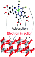 Graphical abstract: Adsorption and electron injection of the N3 metal–organic dye on the TiO2 rutile (110) surface