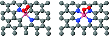 Graphical abstract: Catalytic activity of Co–Nx/C electrocatalysts for oxygen reduction reaction: a density functional theory study