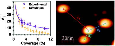 Graphical abstract: Matrix and interaction effects on the magnetic properties of Co nanoparticles embedded in gold and vanadium