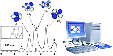 Graphical abstract: Reliable predictions of unusual molecules