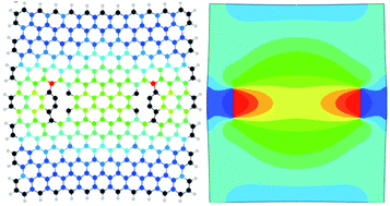 Graphical abstract: Effect of structural defects and chemical functionalisation on the intrinsic mechanical properties of graphene
