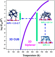 Graphical abstract: Comment on “Electronic properties and charge transfer phenomena in Pt nanoparticles on γ-Al2O3: size, shape, support, and adsorbate effects” by F. Behafarid et al., Phys. Chem. Chem. Phys., 2012, 14, 11766–11779