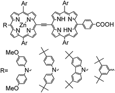 Graphical abstract: Ethynyl-linked push–pull porphyrin hetero-dimers for near-IR dye-sensitized solar cells: photovoltaic performances versus excited-state dynamics
