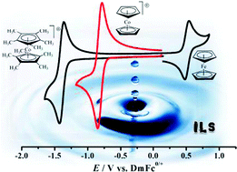 Graphical abstract: Assessment of permethylated transition-metal sandwich complexes as internal reference redox systems in ionic liquids